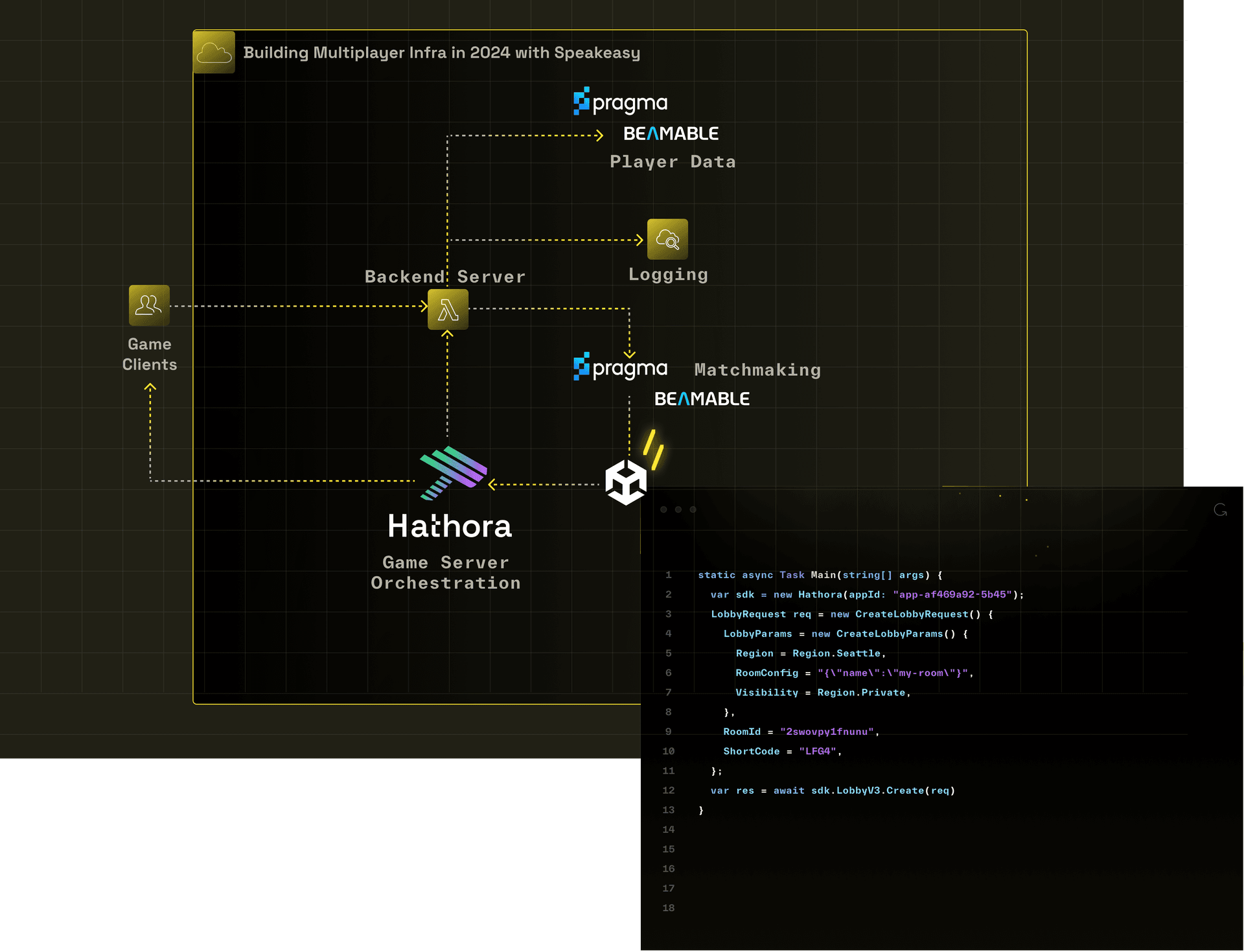 Image of Multiplayer Infratructure with Speakeasy