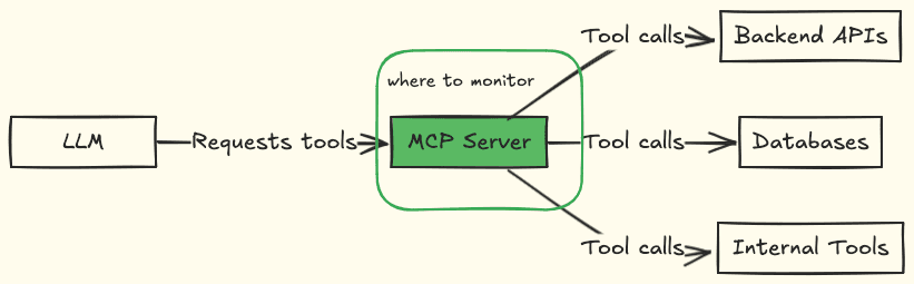 MCP server