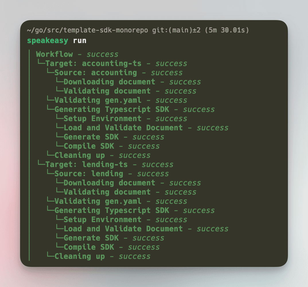 Screenshot of running all targets for monorepo.